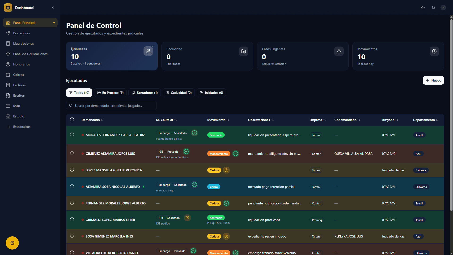 Moya dashboard, case list