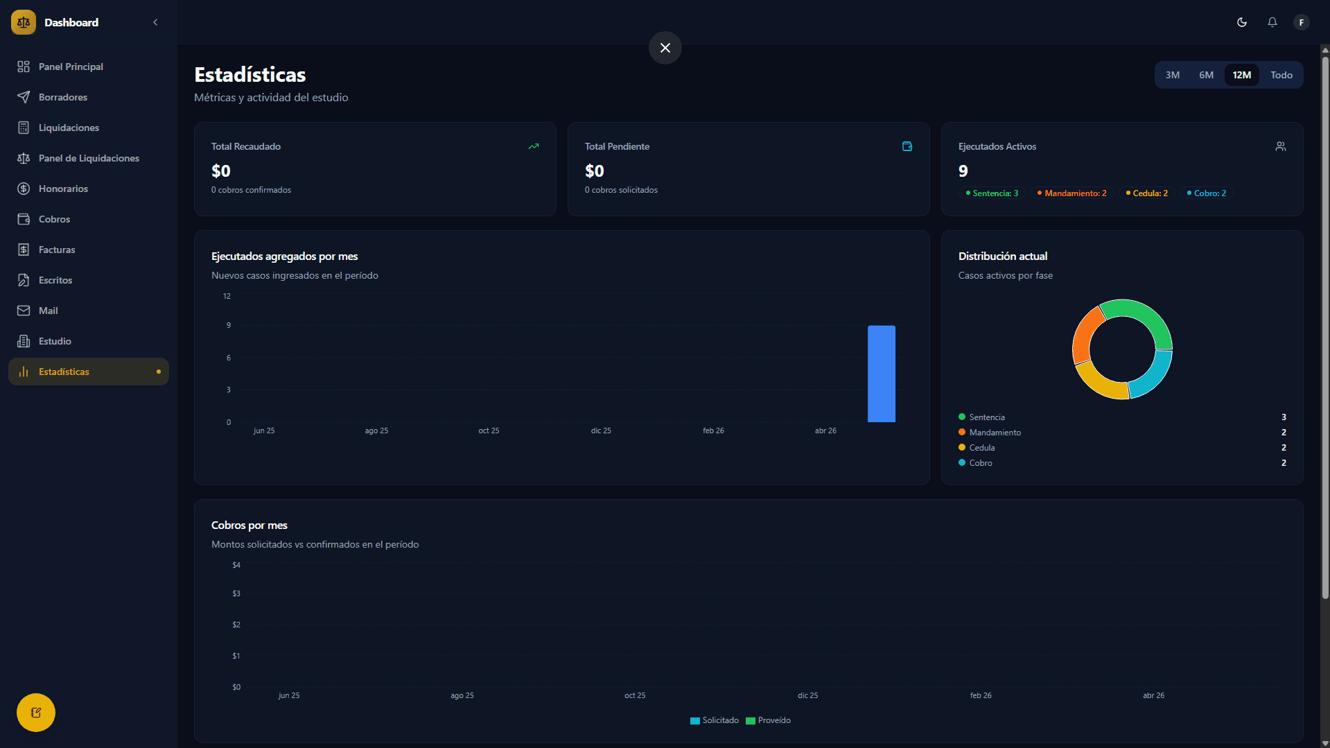 Moya dashboard, document editor